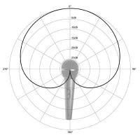 Cardiod Pick-Up Pattern