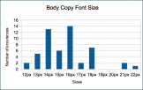 Body Copy Font Size